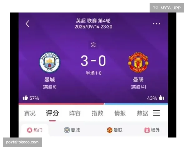 半场战报:曼城1-0领先拜仁,福登世界波破僵