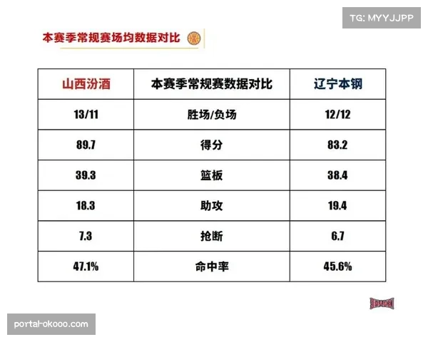 【2026年4月CBA联赛·赛前·报道季后赛对阵模拟:多支球队排名未定,最后一轮存在多种可能性